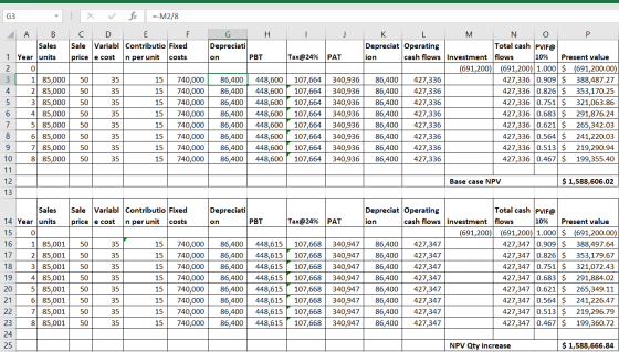 J PAT 4 35 G3 : X V fx --M2/8 A B C D E F G H I Sales Sale Variabl Contributio Fixed Depreciati 1 Year units price e cost n p