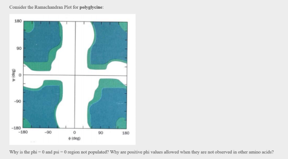 Consider the Ramachandran Plot for polyglycine: 180 180 180 -90 90 180 Why is the phi 0 and psi -0 region not populated? Why are positive phi values allowed when they are not observed in other amino acids?