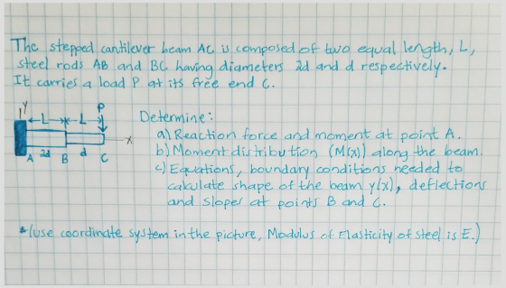 teppedl cantilever heam Ac camposedof wo eqwal length L, sheel rods Ab and BC havina diameters Ad and d respectively. It carries 4 load P at frde end . ?L-?-L, Determine alReachion force and moment at paint A. b) Moment disthibu tion (Mx)) long the beam Eqations, boundary conditions needed t cakulate shaipe of the bea ylx), deFlection and Slapes at points B and & lse sordinate system in the picture, Modulus of lacty of steel is E