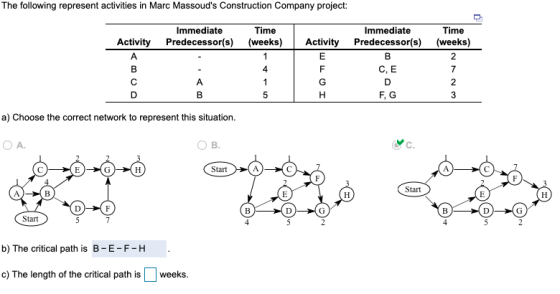 The following represent activities in Marc Massouds Construction Company project: Activity Immediate Predecessor(s) Time (we