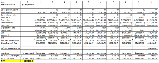 2 3 4 5 6 7 | 10 Year Initial Investment ($2,300,000.00) 4% Sales quantity growth Sales quantity Sales price growth Sales Pri