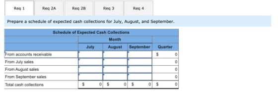 Reg 1 Req 2A Req 2B Req3 Reg 4 Prepare a schedule of expected cash collections for July, August, and September. Schedule of E