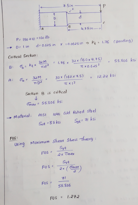 7.5in -4.75 in P: 150 +10 = 160 lb D=1 in d = 0,625 in Kt=1176 (Bending) 8 = 0.0625 in Critical Section: B: a ktx 32m3 = 176
