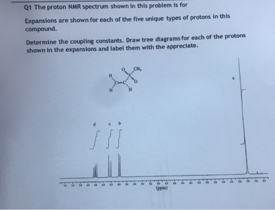 Q1 The proton NMR spectrum shown in this problem is for Expansions are shown for each of the five unique types of protons in