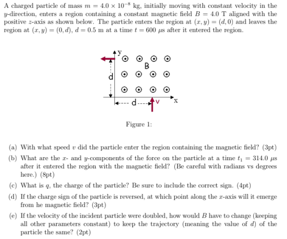 A charged particle of mass m = 4.0 x 10- kg, initially moving with constant velocity in the y-direction, enters a region cont