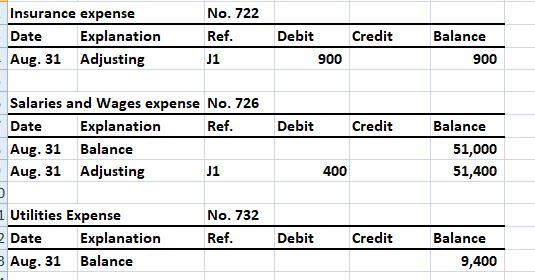 No. 722 nsurance expense Date Aug. 31 Adjusting Explanation Ref Debit Credit Balance 900 900 Salaries and Wages expense No. 726 Date Aug. 31 Balance Aug. 31 Adjusting Explanation Ref Debit Credit Balance 51,000 51,400 400 Utilities Expense Date No. 732 Ref Explanation Debit Credit Balance Aug. 31 Balance 9,400