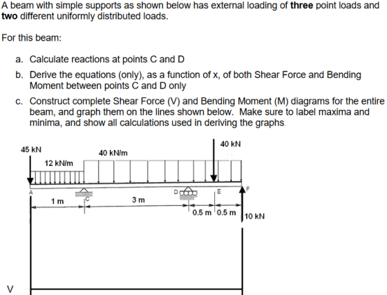 A beam with simple supports as shown below has external loading of three point loads and two different uniformly distributed