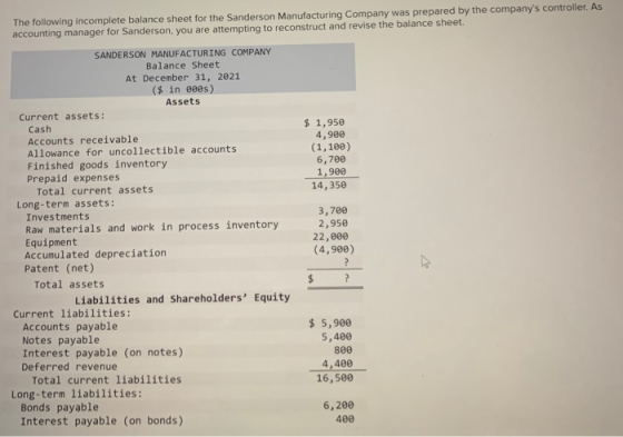 The following incomplete balance sheet for the Sanderson Manufacturing Company was prepared by the companys controller. As a
