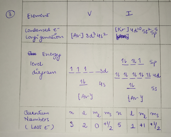 I Element V [kr]udio Condensed e- confignation [Ar] 3 d² 452 Arsy d5525,5 att Energy level diagram 1L 1L I sp 111 _ _3d 11 12