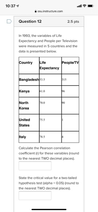 10:37 . osu.instructure.com Question 12 2.5 pts In 1993, the variables of Life Expectancy and People per Television were meas