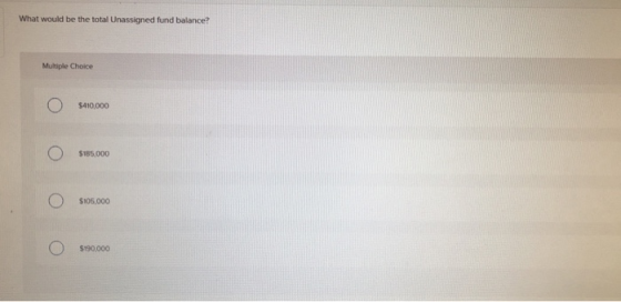What would be the total Unassigned fund balance? Multiple Choice Ο Ο S410,000 Ο Ο $185,000 Ο S105,000 Ο Ο S190.000
