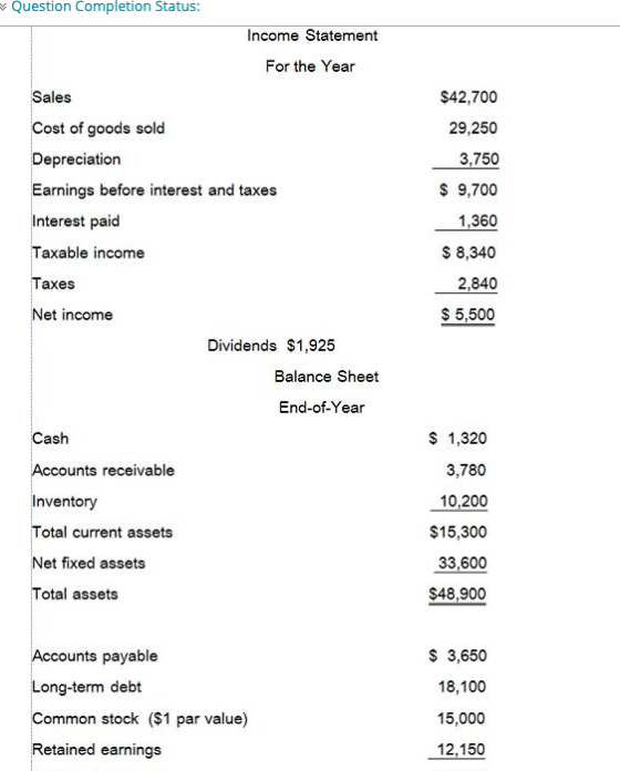 Question Completion Status: Income Statement For the Year Sales Cost of goods sold Depreciation Earnings before interest and