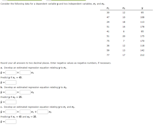 Consider the following data for a dependent variable y and two independent variables, x1 and x2 30 12. 95 47 10 108 24 18 113