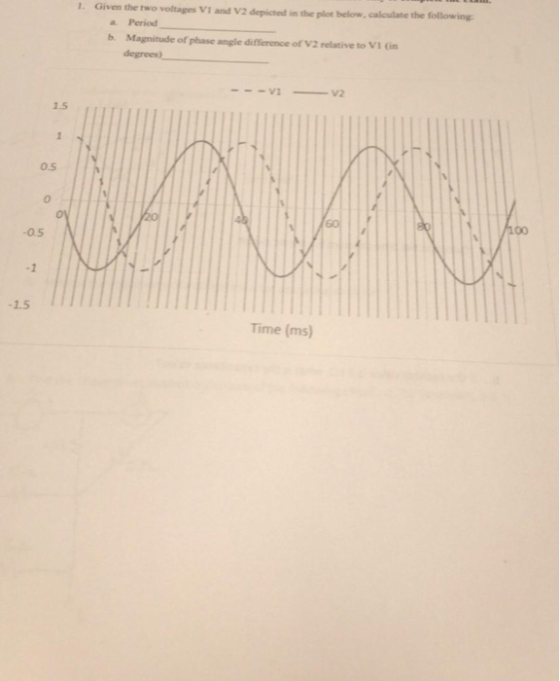 1. Given the two voltages VI and V2 depicted in the plot below, calculate the following a. Period b. Magnitude of phase angle