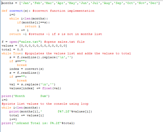 nths [ . Jan Feb Mar , Apr May Jun , Ju1 , Aug , Sep , Oct , Nov, Dec def convert (3): #convert function implementation i-0 while i<len (months) if (months [i]S) return i i+ 1 return -1 #returns -1 if s is not in months list f- open(sales.txt) #opens sales.txt file values[0,0,0,0,0,0,0,0,0,0,0,01 total- 0.0 while True: #populates the values list and adds the values to total s-f.readline.replace(In,) if s-: break index -convert (s) s- f.readline () if break val-s.replace (n,) values [index] +float (val) Sum) print (Month i#0 #prints list values to the console using loop while i<len (months): $%7 . 2 f %values [1] ) print (months [i], total +values [i] print ( \nGr and Total is: $1. 2 f %total)