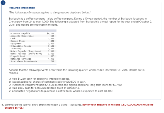 Required information [The following information applies to the questions displayed below.] Starbucks is a coffee company-a big coffee company. During a 10-year period, the number of Starbucks locations in China grew from 24 to over 1,000. The following is adapted from Starbuckss annual report for the year ended October 2, 2016, and dollars are reported in millions Accounts Payable Accounts Receivable Cash Common Stock Equipment Intangible Assets Inventory Notes Payable (long-term) Notes Payable (short-term) Prepaid Rent Retained Earnings Short-Term Investments $4,760 585 2,810 400 3,820 3,100 1,360 1,910 1,520 595 4,390 710 Assume that the following events occurred in the following quarter, which ended December 31, 2016. Dollars are in millions a. Paid $1,250 cash for additional intangible assets b. Issued additional shares of common stock for $10,500 in cash. c Purchased equipment, paid $4,500 in cash and signed additional long-term loans for $9,400 d Paid $850 cash for accounts payable owed at October 2. e. Conducted negotiations to purchase a coffee farm, which is expected to cost $8,400 4. Summarize the journal entry effects from part 3 using T-accounts. (Enter your answers in millions (i.e., 10,000,000 should be entered as 10).)