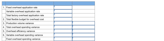 1. Fixed overhead application rate Variable overhead application rate Total factory overhead application rate 2. Total flexib