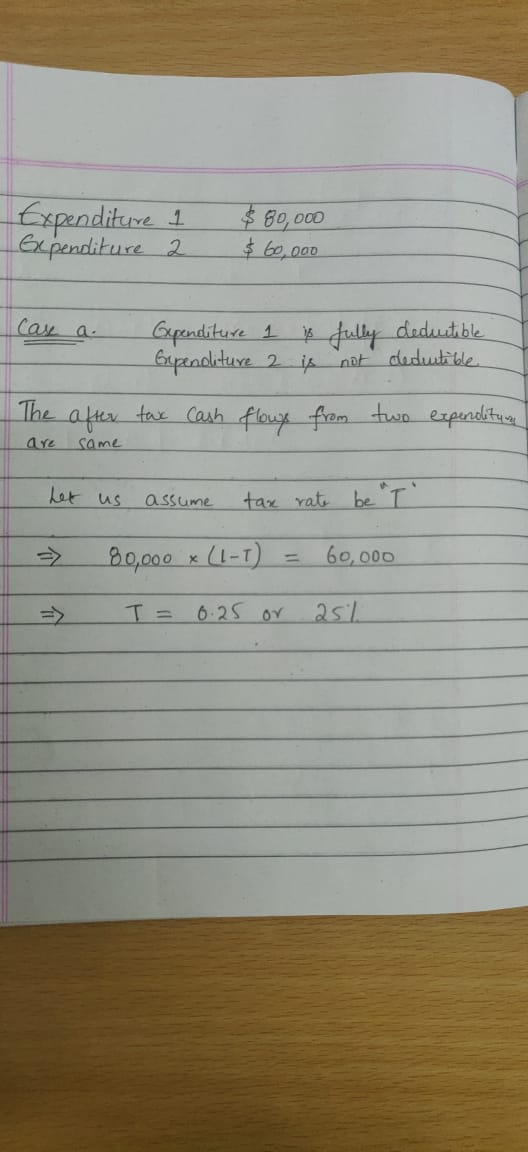 Expenditure I Expenditure 2 $80,000 $60,000 Cas a - The after are same Expenditure 1 is fully deductible Gripenditure 2 is no