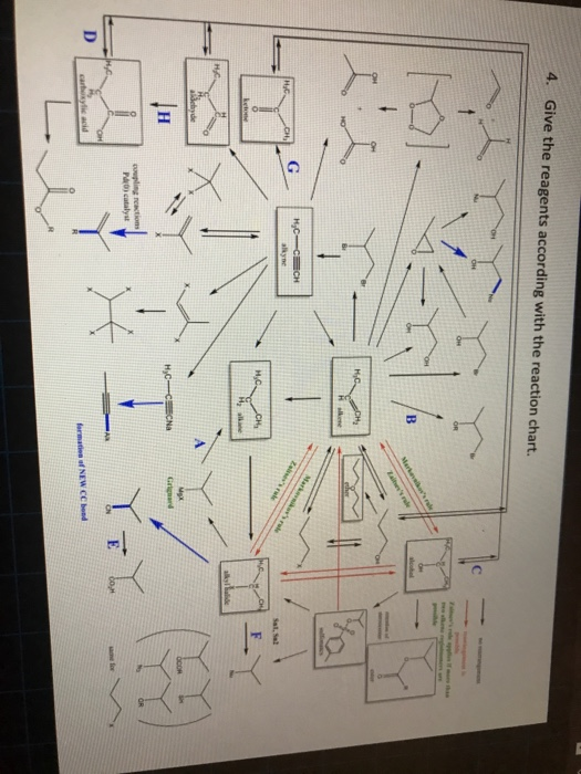 4. Give the reagents according with the reaction chart. Y B G L HG HC-CECH lyne CH нс. CH keton Hai che JH HC ECNO Grand cou