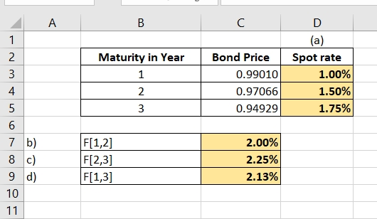 B C Maturity in Year -MO00 Bond Price 0.99010 0.97066 0.94929 D (a) Spot rate 1.00% 1.50% 1.75% 3 F[1,2] F[2,3] 7 b) 8 c) 9 d
