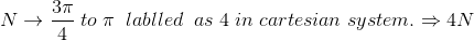 N \rightarrow \frac{3\pi}{4} \; to \; \pi\; \; lablled\; \; as\; 4\; in\; cartesian \; system. \Rightarrow 4N