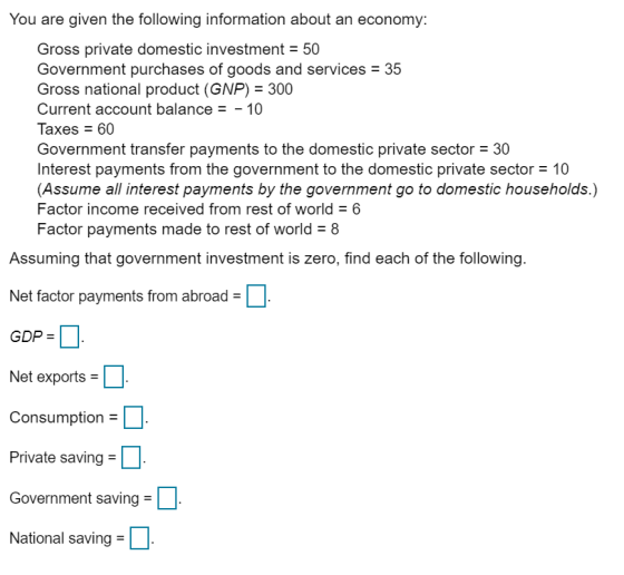 You are given the following information about an economy: Gross private domestic investment 50 Government purchases of goods and services 35 Gross national product (GNP) 300 Current account balance10 Taxes 60 Government transfer payments to the domestic private sector 30 Interest payments from the government to the domestic private sector10 (Assume all interest payments by the government go to domestic households.) Factor income received from rest of world 6 Factor payments made to rest of world8 Assuming that government investment is zero, find each of the following. Net factor payments from abroad GDP Net exports Consumption Private saving Government saving- National saving