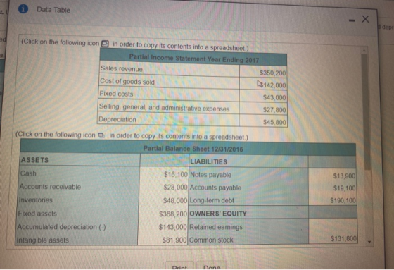 Data Table 1. depi ed all (Click on the following icon in order to copy its contents into a spreadsheet.) Partial Income Stat