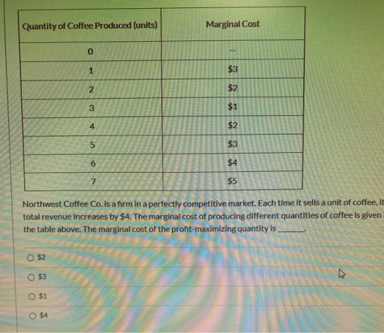 Quantity of Coffee Produced (units) Marginal Cost 0 -- 1 $3 $2 N 3 $1 4 $2 5 $3 6 $4 7 $5 Northwest Coffee Co. is a firm in a