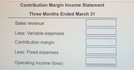 Contribution Margin Income Statement Three Months Ended March 31 Sales revenue Less: Variable expenses Contribution margin Le