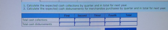 1. Calculate the expected cash collections by quarter and in total for next year. 2. Calculate the expected cash disbursement