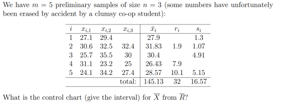 We have m = 5 preliminary samples of size n = 3 (some numbers have unfortunately been erased by accident by a clumsy co-op st