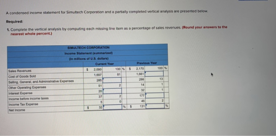 A condensed income statement for Simultech Corporation and a partially completed vertical analysis are presented below. Requi