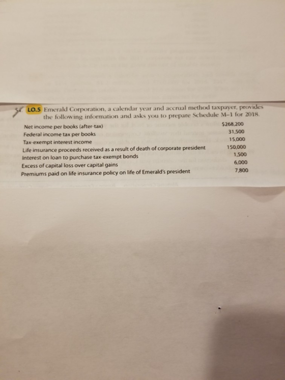 LO.S Emerald Corporation, a calendar year and accrual method taxpayer, provides the following information and asks you to prepare Schedule M-1 for 2018. $268,200 Net income per books (after-tax) Federal income tax per books Tax-exempt interest income Life insurance proceeds received as a result of death of corporate president Interest on loan to purchase tax-exempt bonds Excess of capital loss over capital gains Premiums paid on life insurance policy on life of Emeralds president 31,500 15,000 150,000 1,500 6,000 7,800