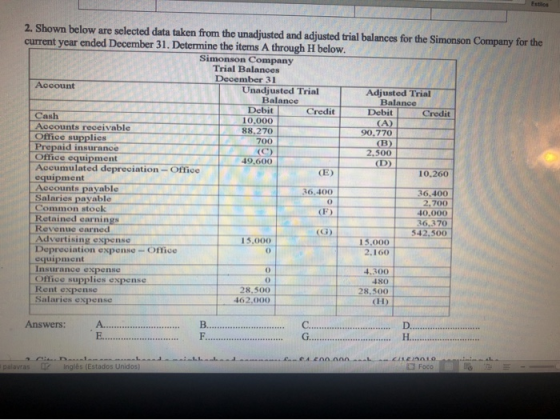 (C ) 2. Shown below are selected data taken from the unadjusted and adjusted trial balances for the Simonson Company for the