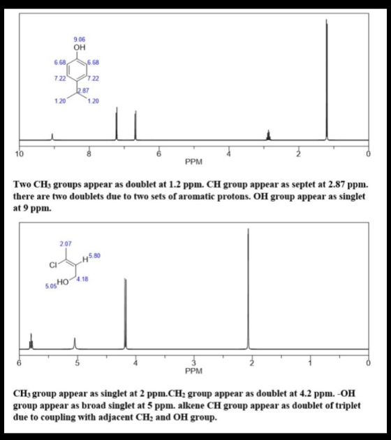 9.06 ОН 6.68 6.68 7.22 27.22 12.87 120 120 10 PPM Two CH3 groups appear as doublet at 1.2 ppm. CH group appear as septet at 2