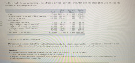 The Regal Cycle Company manufactures three types of bicycles a dirt bike, a mountain bike, and a racing bike. Data on sales a