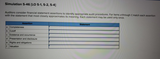 Simulation 5-46 (LO 5-1, 5-2,5-4) Auditors consider financial statement assertions to identify appropriate audit procedures.