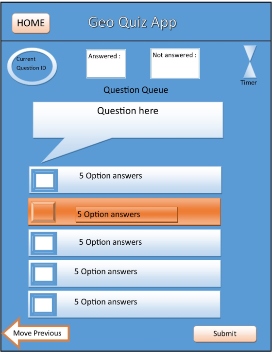 HOME Geo Quiz App Answered: Not answered: urrent Question ID Timer Question Queue Question here 5 Option answers 5 Option ans