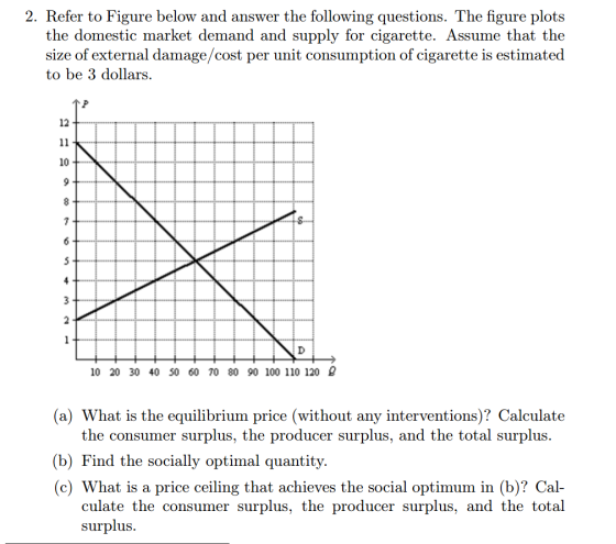 2. Refer to Figure below and answer the following questions. The figure plots the domestic market demand and supply for cigar