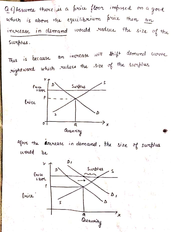 Q.6] Assume there is a price flour imposedem a ged which is above the equilibrium face then an increase in demand would reduc