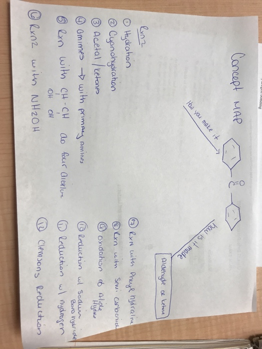 Concept MAP & how is it made How you make it Aldenude ce tehne Rxnz © Hydration ② Cyanohydration ③ Acetal /ketones 6 amimes w