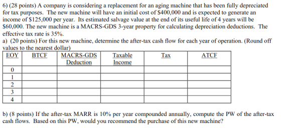 6) (28 points) A company is considering a replacement for an aging machine that has been fully depreciated for tax purposes.