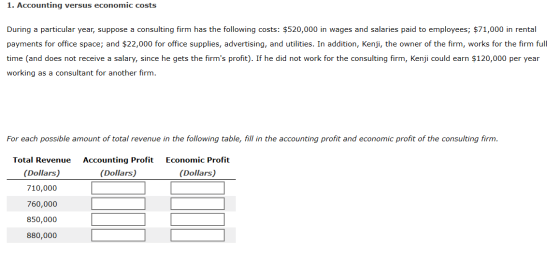 1. Accounting versus economic costs During a particular year, suppose a consulting firm has the following costs: $520,000 in