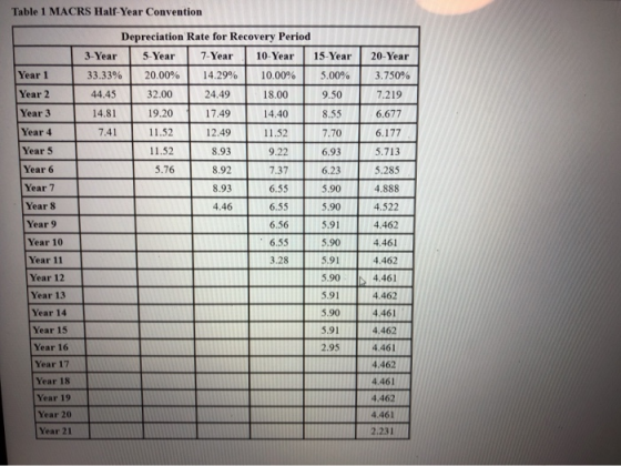 Table 1 MACRS Half-Year Convention Depreciation Rate for Recovery Period 3-Year 5-Year 7-Year 10-Year 15-Year 20-Year Year 1