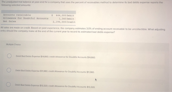 The unadjusted trial balance at year end for a company that uses the percent of receivables method to determine its bad debts
