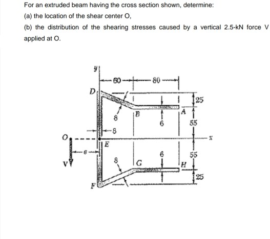 For an extruded beam having the cross section shown, determine: (a) the location of the shear center o (b) the distribution o