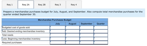Reg 1 Req 2A Reg 2B Reg 3 Reg 4 Prepare a merchandise purchases budget for July, August, and September. Also compute total me