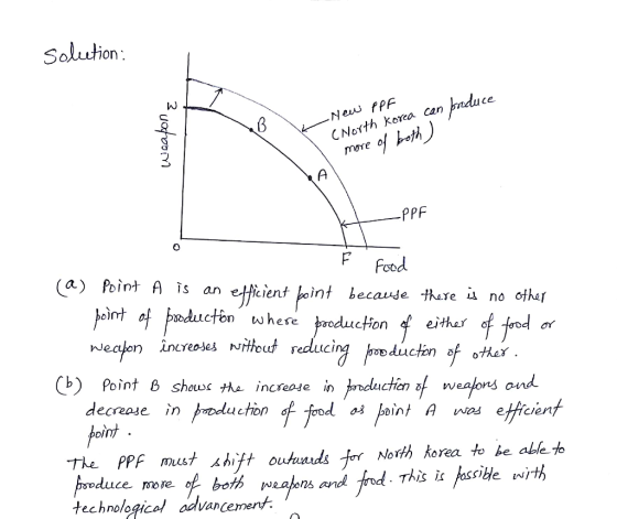 Solution lW Ne fPA CN orth korea can more of both 2 PPF (4) Point A īs an eサklentkoint because the eu no 어㎏ Food is arn isno othar rechen increnas nittud reducing rou duchon of ot . O) Point B shou·the increase în roductionnf weatons and Shows decrease in roduction dffnd 어 }aint A was etficient トSoduce more technologicel advancement- ㅅ hift outundsrY North korea to be ableto both wea ons and ind. This isトssible with