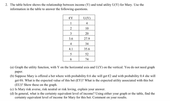 2. The table below shows the relationship between income (Y) and total utility U(Y) for Mary. Use the information in the table to answer the following questions. 4 20 27.9 34 35.6 52 74 3.6 4 (a) Graph the utility function, with Y on the horizontal axis and U(Y) on the vertical. You do not need graph paper. (b) Suppose Mary is offered a bet where with probability 0.6 she will get 2 and with probability 0.4 she will get 6. What is the expected value of this bet (EY)? What is the expected utility associated with this bet (EU)? Show these on the graph (c) Is Mary risk averse, risk neutral or risk loving, explain your answer. (d) In general, what is the certainty equivalent level of income? Using either your graph or the table, find the certainty equivalent level of income for Mary for this bet. Comment on your results