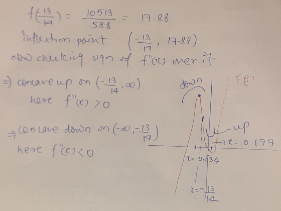 10513 588 17.88 (1, 17-88) FO down reflection point Flow checking sign of frees over it =) cóncave up on (-13,00) here f(x) >